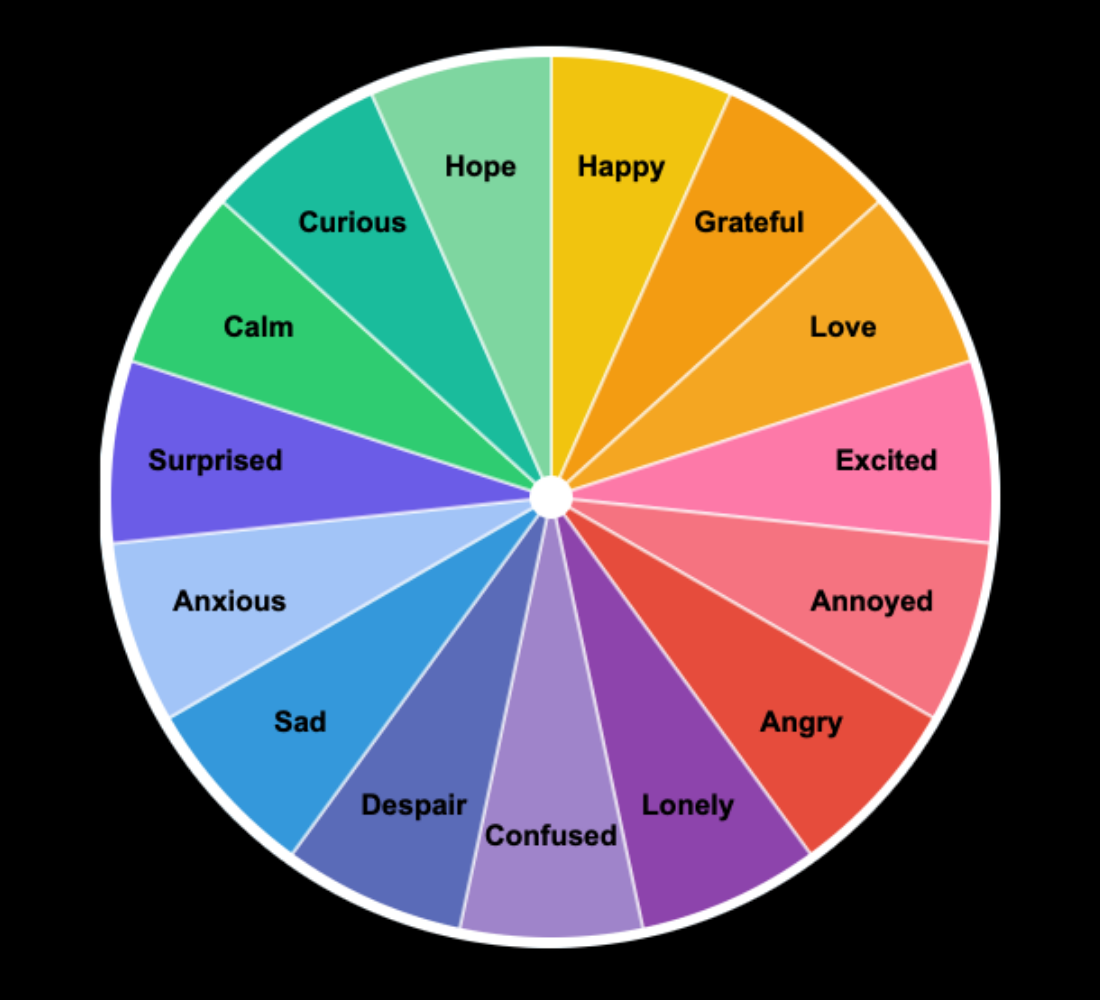 Therapy Tool 3